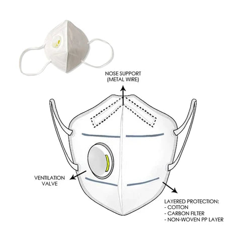 KN95 Face Mask with Vent Valve