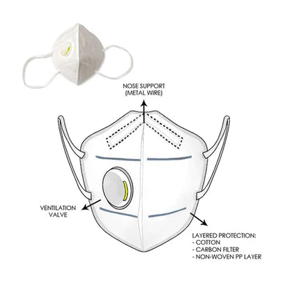 KN95 Face Mask with Vent Valve
