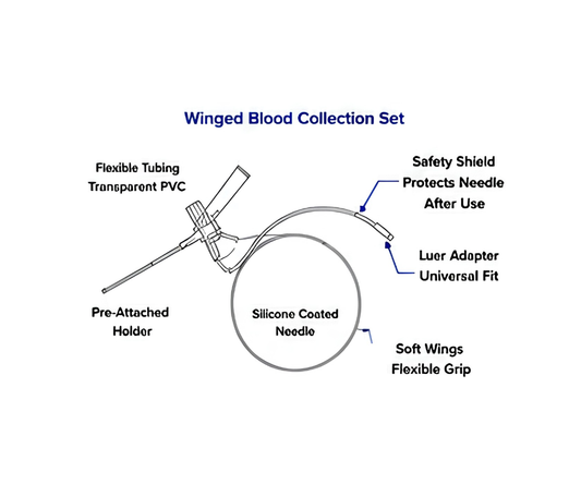 Safety Winged Needle 21g