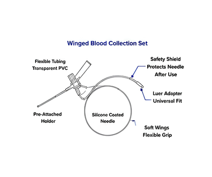 21g Safety Winged Needle with Pre-Attached Holder